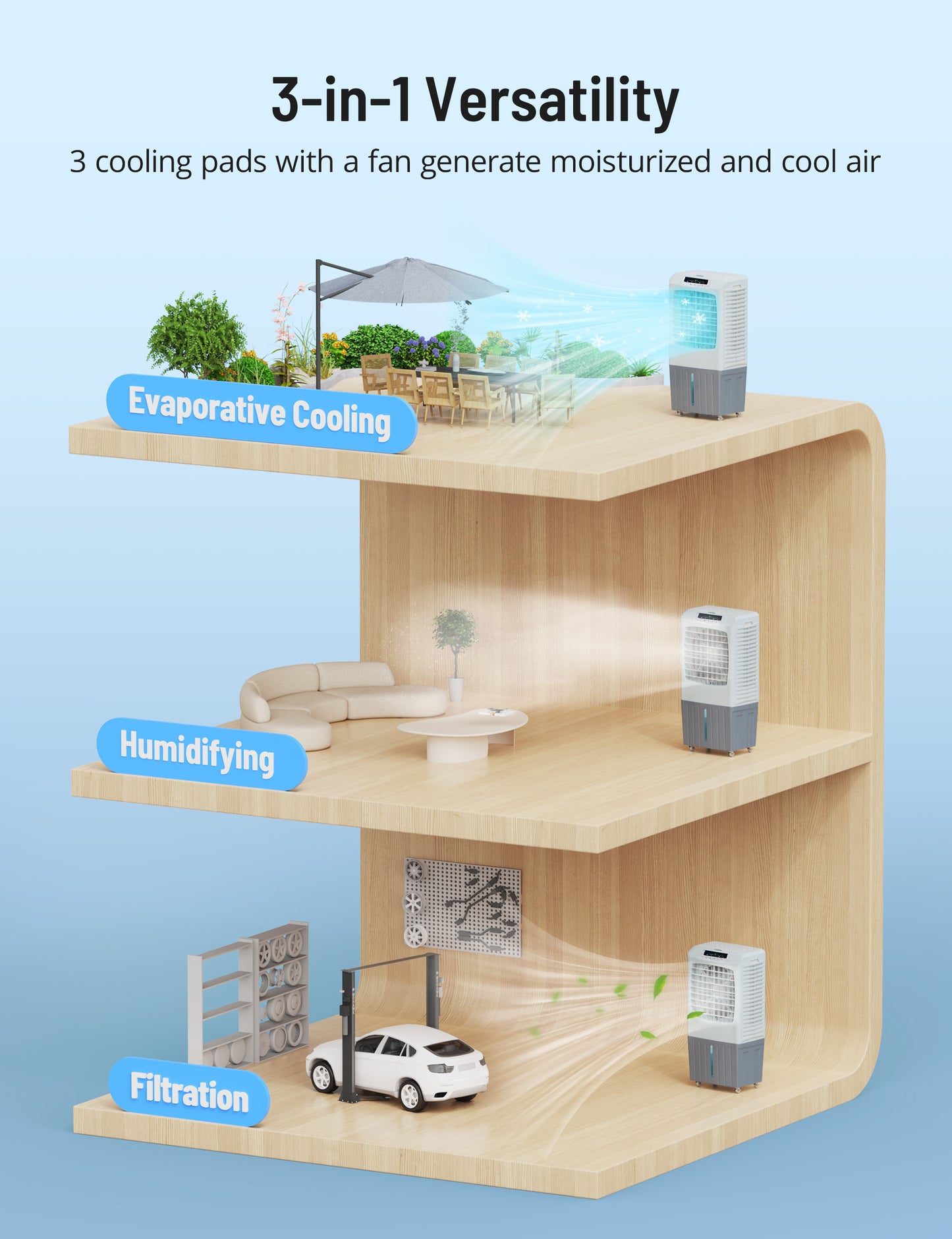 Evaporative Cooler, 2943 CFM Windowless Air Cooler, 120°Oscillation Swamp Cooler with 10.6 Gal Water Tank