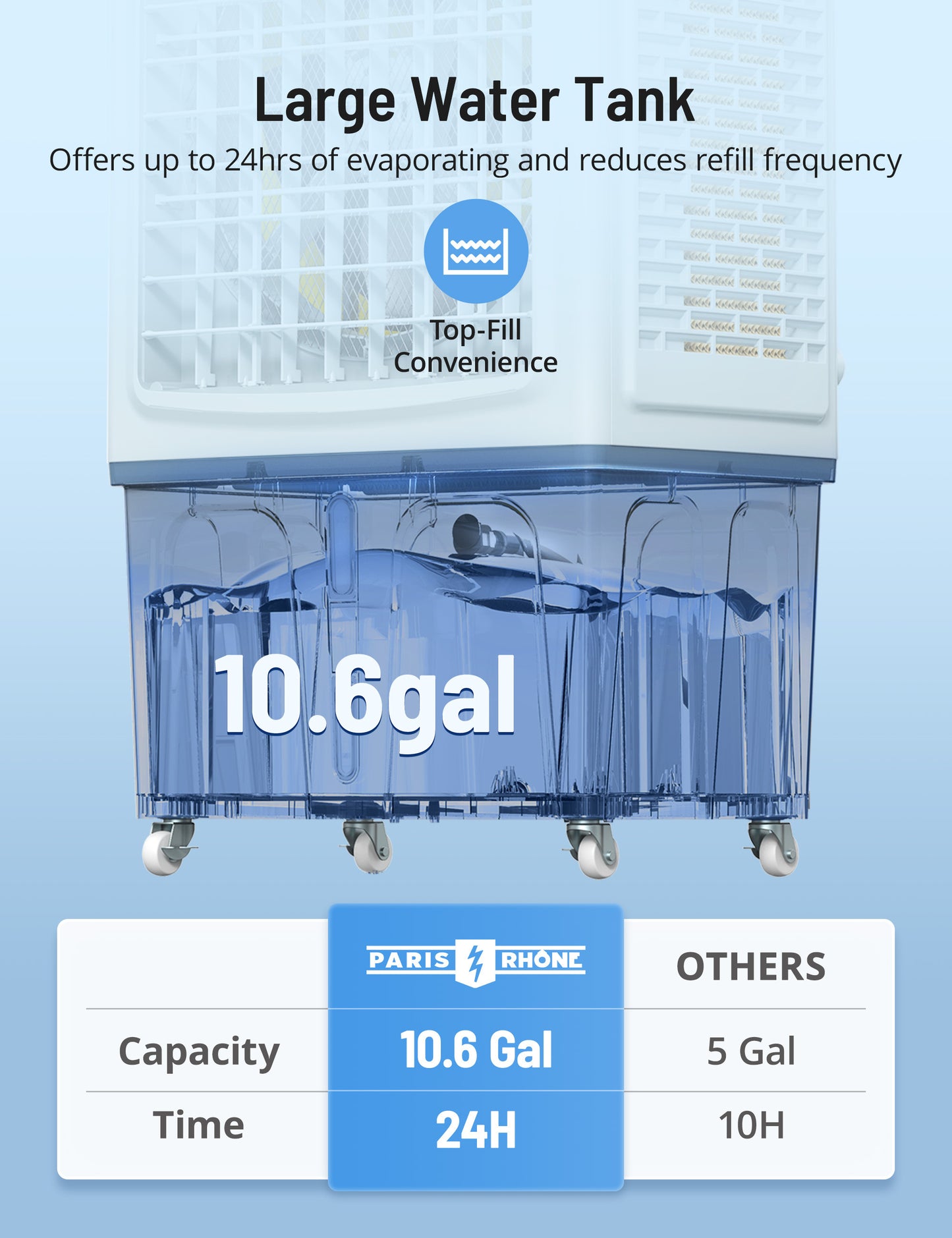 Evaporative Cooler, 2943 CFM Windowless Air Cooler, 120°Oscillation Swamp Cooler with 10.6 Gal Water Tank