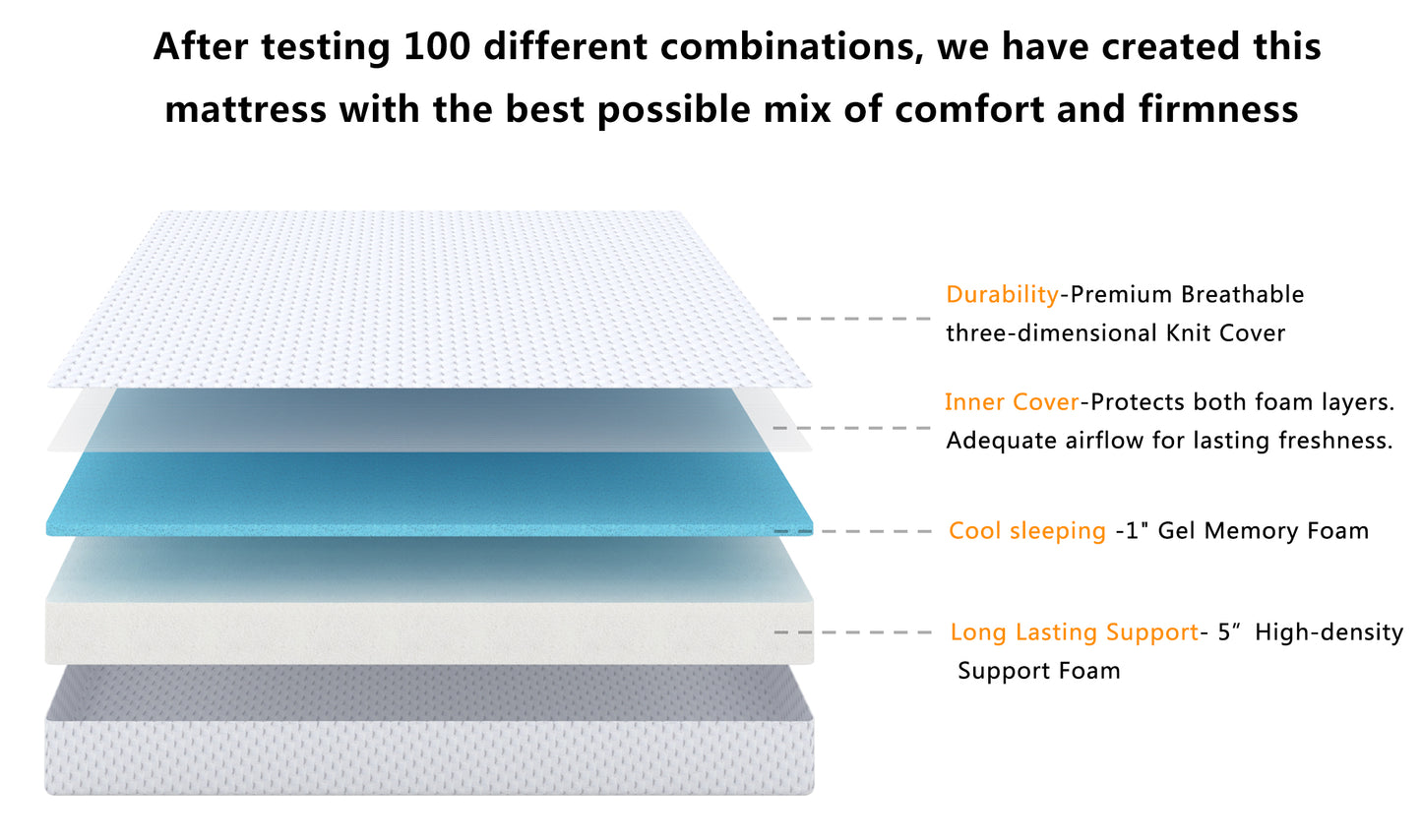 6 Inches Gel Memory Foam Mattress Made in US(King)